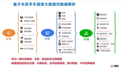 修理厂客户数据运营全流程 信息系统运行维护服务的核心策略与实施方案