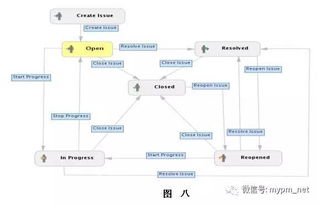 浅谈产品维护管理 信息系统运行维护服务的核心要义