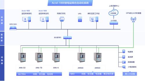 电力综合自动化系统在煤矿领域的设计与应用信息系统运行维护服务