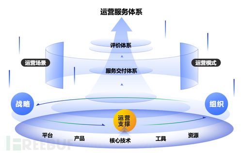 构建与优化 安全厂商如何打造卓越的MSS/MDR与信息系统运行维护服务业务
