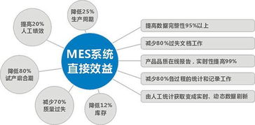 专注电子厂mes系统,电子行业制造执行系统厂商