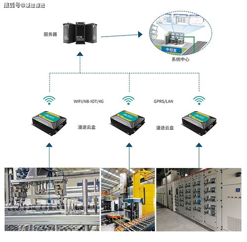 能源能耗监测分析系统产品方案及信息系统运行维护服务