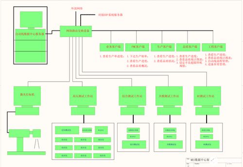 扫码数据采集与MES系统架构 有效管控产品质量的信息系统运维服务